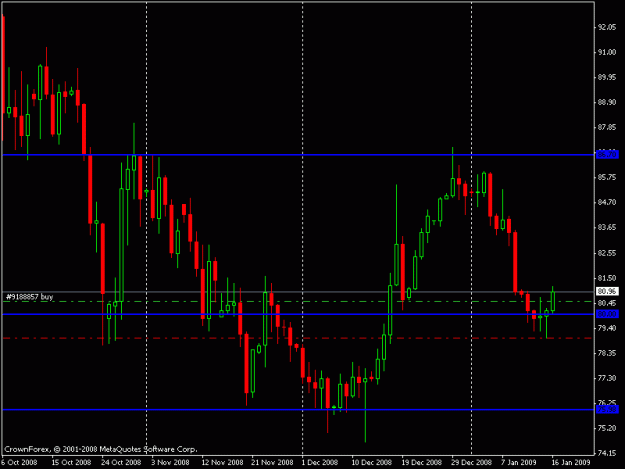 Click to Enlarge

Name: chfjpy.gif
Size: 14 KB