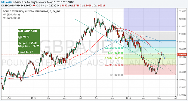 Click to Enlarge

Name: audgbp....png
Size: 96 KB
