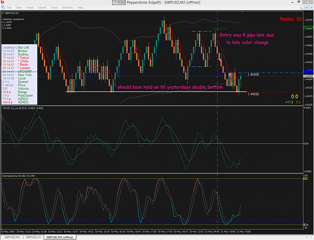 Click to Enlarge

Name: RENKO 120.png
Size: 78 KB