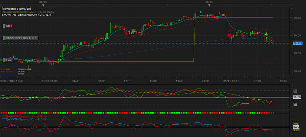 Click to Enlarge

Name: AUDJPY m15 (05-11-2016 1622).png
Size: 55 KB