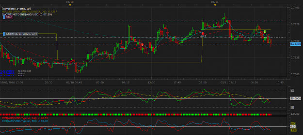 Click to Enlarge

Name: AUDUSD m15 (05-11-2016 1622).png
Size: 63 KB