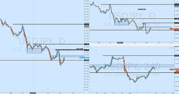 Click to Enlarge

Name: 2016-05-11_14-46-23USDJPY.png
Size: 140 KB