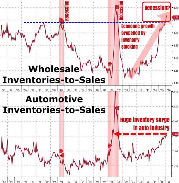Click to Enlarge

Name: Inventory to Sales.jpg
Size: 131 KB