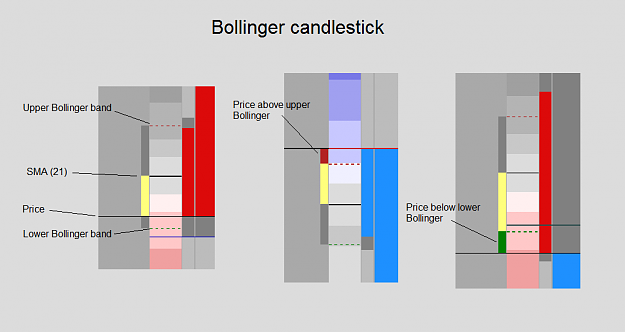 Click to Enlarge

Name: bollinger candlestick.png
Size: 13 KB