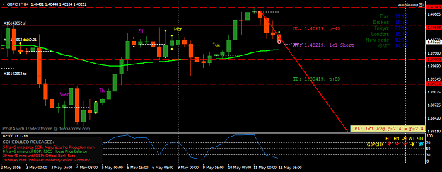 Click to Enlarge

Name: gbpchf-h4-fx-choice-limited.png
Size: 39 KB