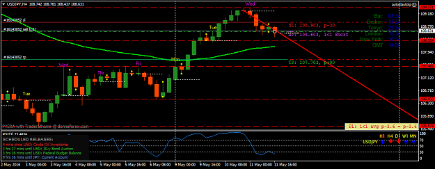 Click to Enlarge

Name: usdjpy-h4-fx-choice-limited.png
Size: 37 KB