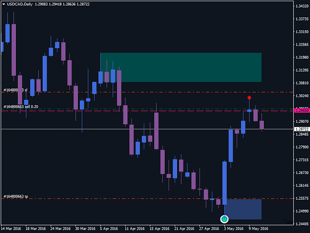 Click to Enlarge

Name: USDCADDaily-11th may.png
Size: 27 KB