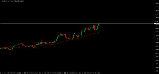 Click to Enlarge

Name: EURUSDM5.png
Size: 33 KB