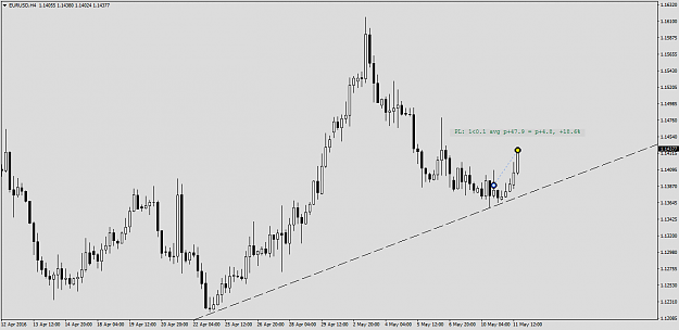 Click to Enlarge

Name: EURUSDH4.png
Size: 37 KB