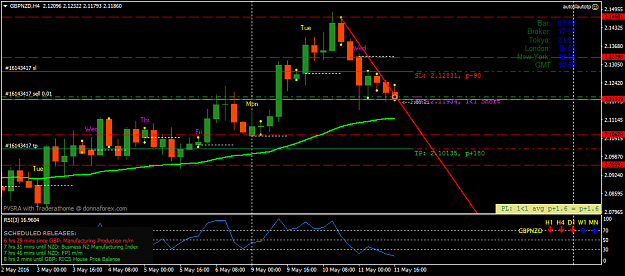 Click to Enlarge

Name: gbpnzd-h4-fx-choice-limited.png
Size: 42 KB