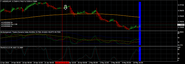 Click to Enlarge

Name: audusd-h4-international-capital-markets.png
Size: 127 KB