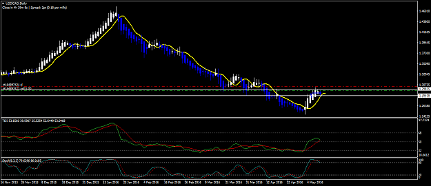 Click to Enlarge

Name: USDCADDaily.png
Size: 24 KB