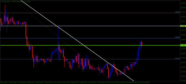 Click to Enlarge

Name: EURUSDH1.png
Size: 38 KB
