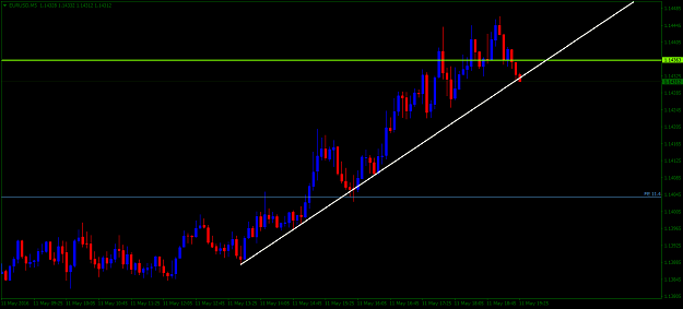 Click to Enlarge

Name: EURUSDM5.png
Size: 33 KB