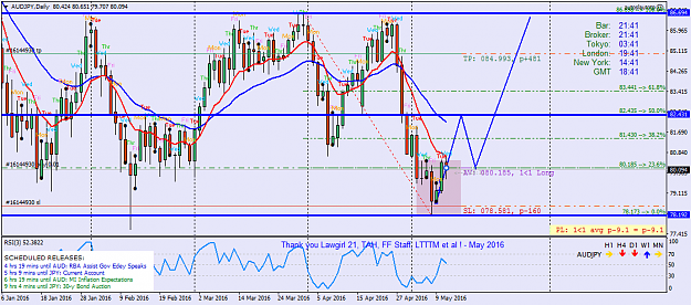 Click to Enlarge

Name: audjpy-d1-fx-choice-limited.png
Size: 59 KB