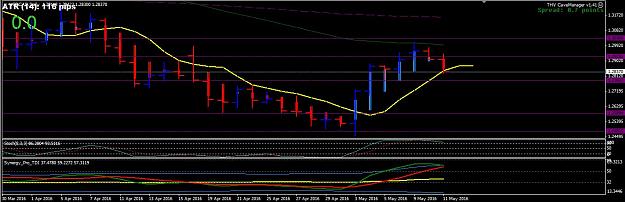 Click to Enlarge

Name: USDCAD Daily.JPG
Size: 121 KB