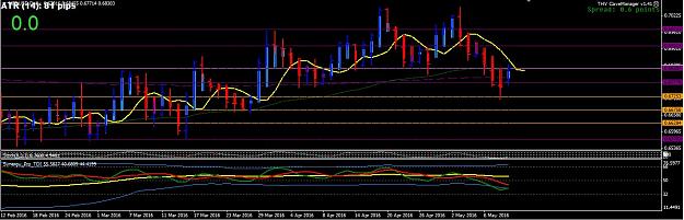 Click to Enlarge

Name: NZDUSD Daily.JPG
Size: 127 KB