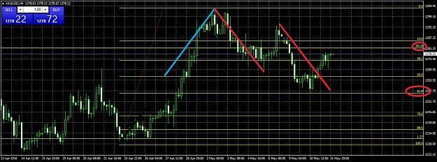 Click to Enlarge

Name: XAUUSDH4511.jpg
Size: 304 KB