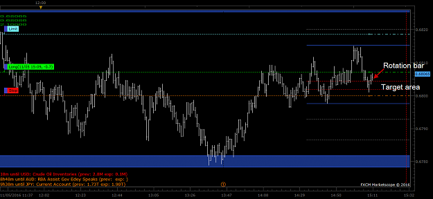 Click to Enlarge

Name: NZDUSD m1 (05-11-2016 1511).png
Size: 26 KB