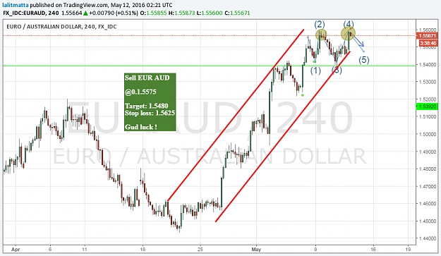Click to Enlarge

Name: euraud...png
Size: 73 KB