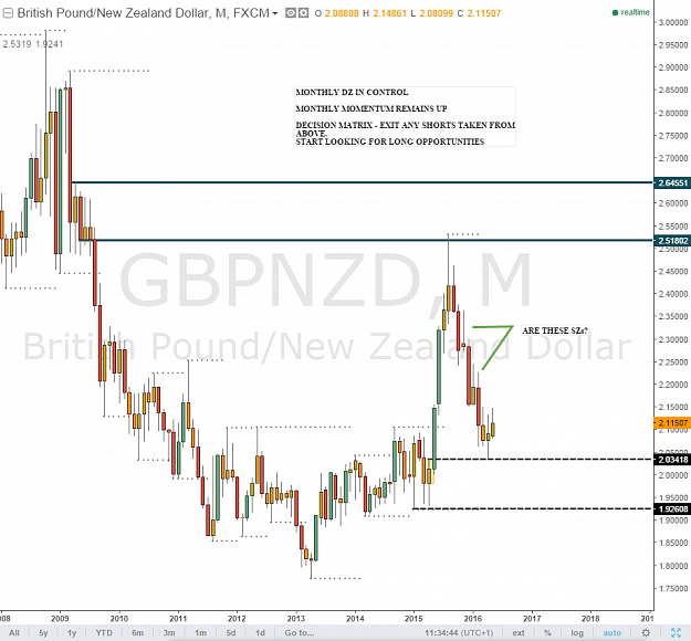 Click to Enlarge

Name: GBPNZD M.PNG
Size: 84 KB
