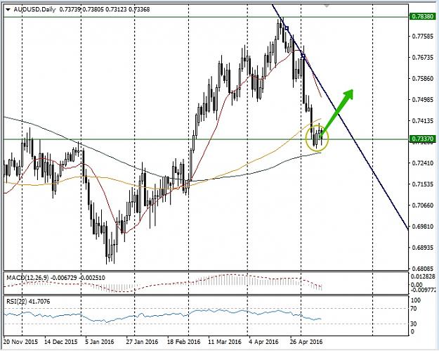 Click to Enlarge

Name: audusd.jpg
Size: 209 KB