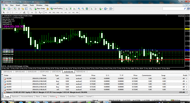 Click to Enlarge

Name: audusd-m1-evolution-itrade-finance-3.png
Size: 163 KB