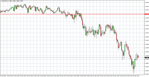 Click to Enlarge

Name: EURUSDM5.png
Size: 63 KB