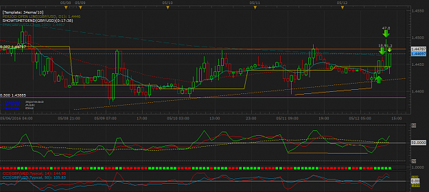 Click to Enlarge

Name: GBPUSD H1 (05-12-2016 2042).png
Size: 62 KB