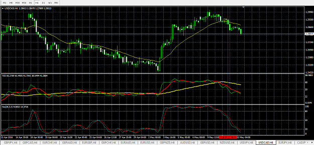 Click to Enlarge

Name: usdcad.png
Size: 34 KB