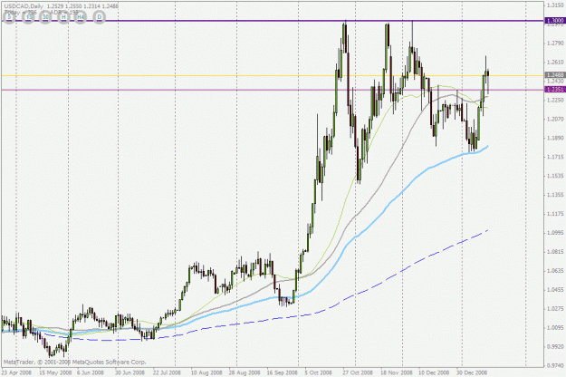 Click to Enlarge

Name: usdcad.gif
Size: 26 KB