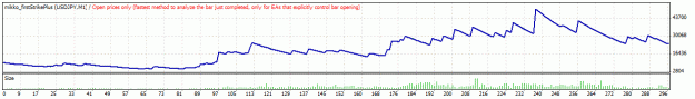 Click to Enlarge

Name: TesterGraph3.gif
Size: 11 KB