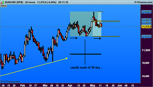 Click to Enlarge

Name: eu USD candle math (DFB).png
Size: 22 KB