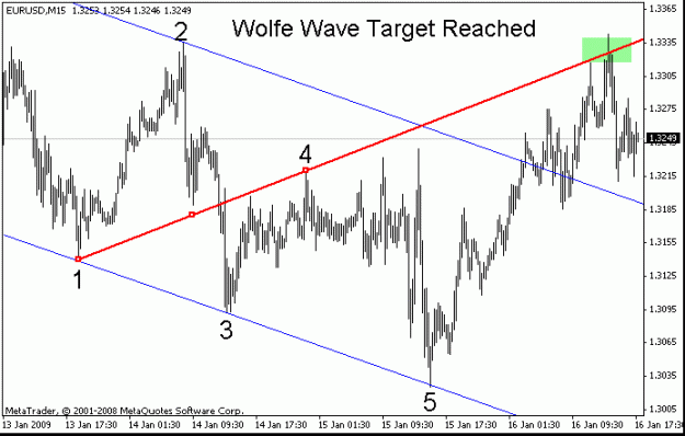 Click to Enlarge

Name: eurusd_16jan2009_wolfe.gif
Size: 12 KB