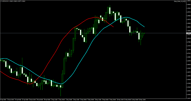 Click to Enlarge

Name: USDCADH4.png
Size: 54 KB