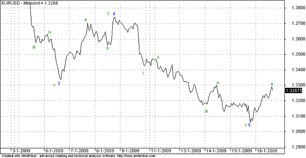 Click to Enlarge

Name: 160109eurusd.png
Size: 10 KB