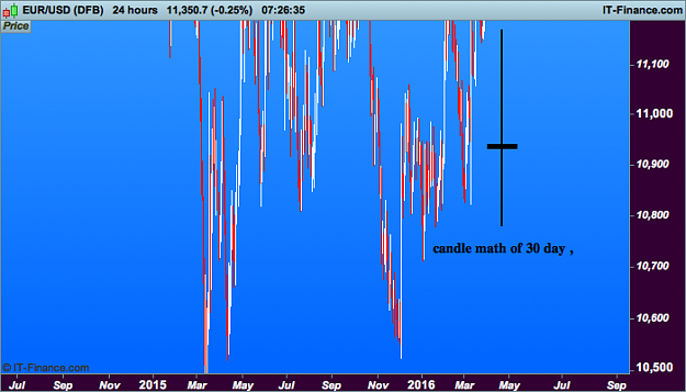 Click to Enlarge

Name: 2 eu USD candle math (DFB).png
Size: 20 KB