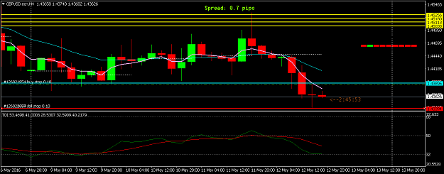 Click to Enlarge

Name: GBPUSD.sar1.png
Size: 34 KB
