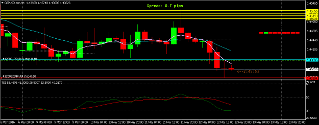 Click to Enlarge

Name: GBPUSD.sar1.png
Size: 34 KB