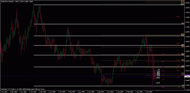 Click to Enlarge

Name: eurchf fib example.gif
Size: 31 KB