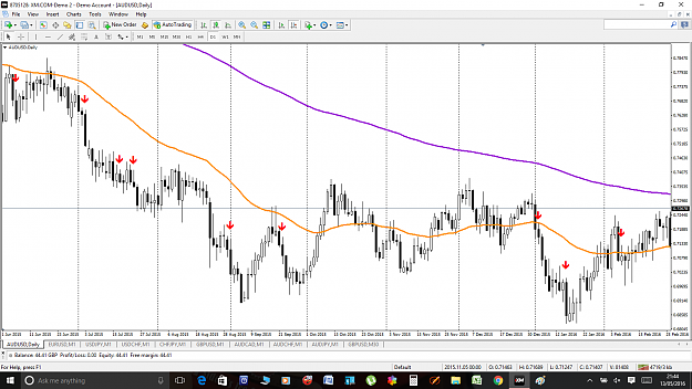 Click to Enlarge

Name: U-Point on daily time frame.png
Size: 130 KB