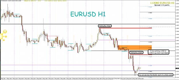 Click to Enlarge

Name: 13th May 16 EUR:USD H1 Observations.png
Size: 132 KB