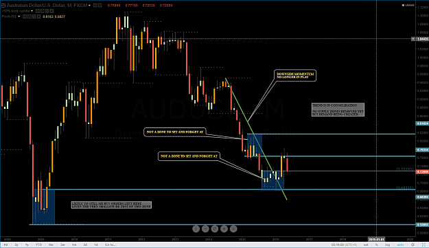 Click to Enlarge

Name: AUDUSD_ANNOTATED_M.png
Size: 123 KB
