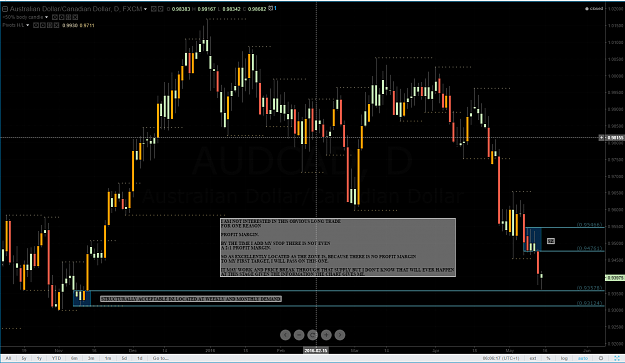 Click to Enlarge

Name: AUDCAD_ANNOTATED_D.png
Size: 119 KB