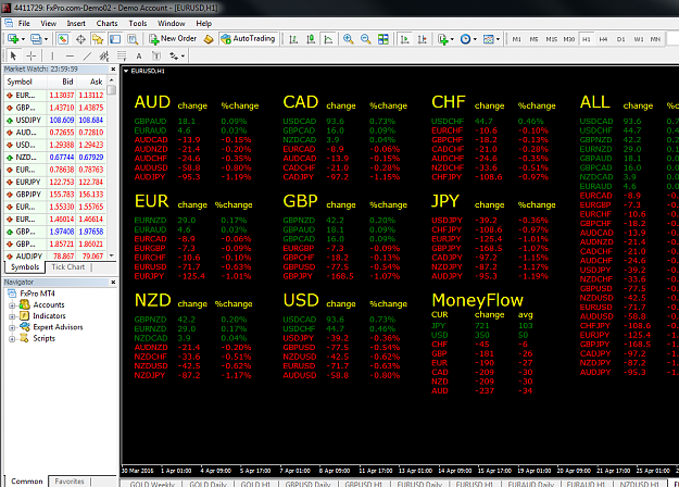 Click to Enlarge

Name: Pair Percent change eurusd-h1-fxpro.png
Size: 113 KB