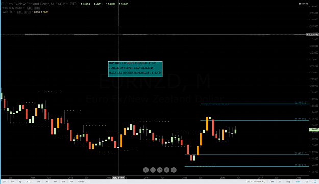 Click to Enlarge

Name: eurnzd_M.png
Size: 93 KB