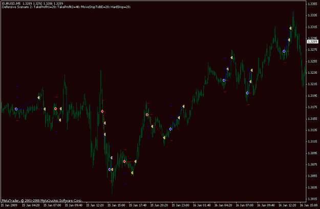 Click to Enlarge

Name: eurusd_16jan2009_defense.gif
Size: 15 KB