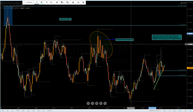 Click to Enlarge

Name: EURCAD_mONTHLY.png
Size: 100 KB