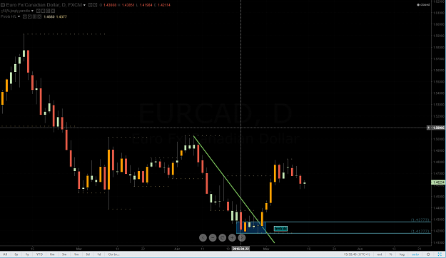 Click to Enlarge

Name: eurcad_daily_FF.png
Size: 88 KB