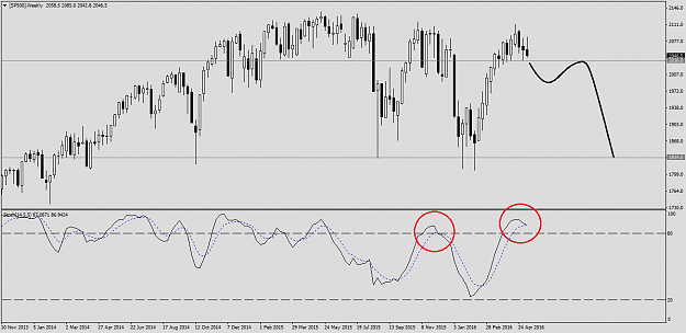 Click to Enlarge

Name: [SP500]Weekly.png
Size: 26 KB